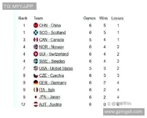重庆足球队以96分领跑世界锦标赛积分榜展现强大实力 重庆足球队以96分领跑世界锦标赛积分榜展现强大实力