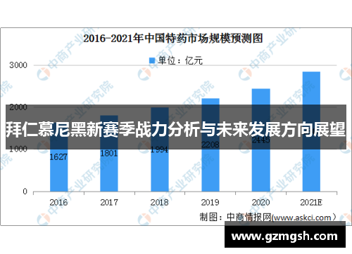 拜仁慕尼黑新赛季战力分析与未来发展方向展望