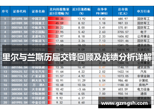 里尔与兰斯历届交锋回顾及战绩分析详解